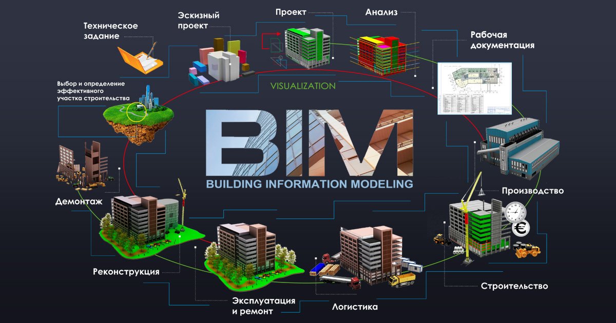BIM: революционная технология в строительной промышленности